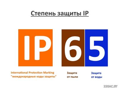 Класс защиты IP что означает