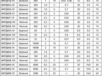 Одноцветные отечественные светодиоды характеристики и маркировка