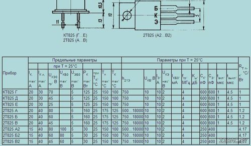 Характеристики и цоколевка транзистора КТ825