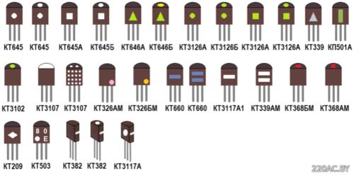 Кодовая цветовая маркировка отечественных транзисторов
